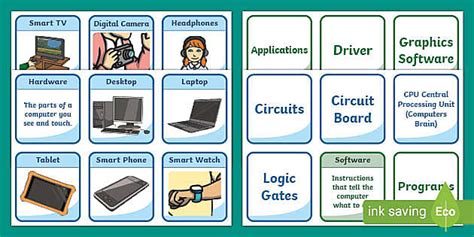 Understanding Software and Hardware (Quiz) Flashcards